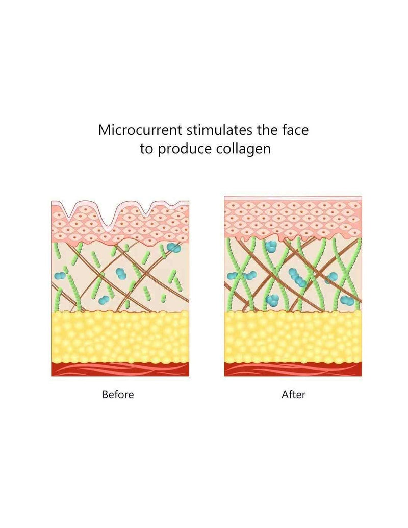 Dispositivo Mini Facial Toning de Cara